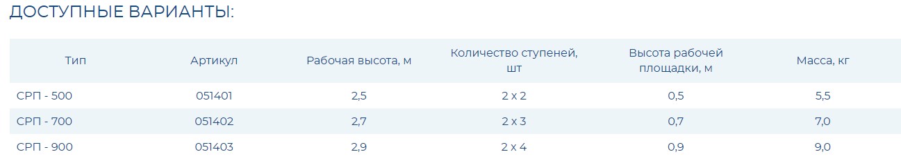 Складные рабочие подмости СРП-700