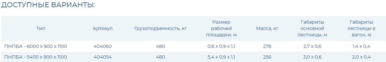 Площадка, навешиваемая на полувагон, боковая, алюминиевая - ПНПБА-5400х900х1100