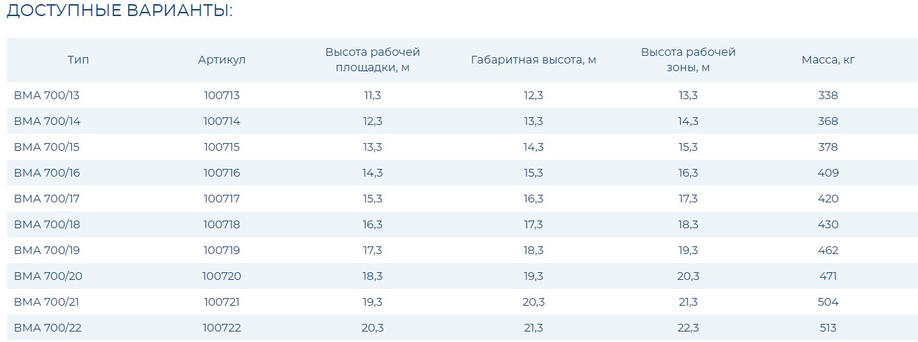 Вышка модульная алюминиевая ВМА 700/21