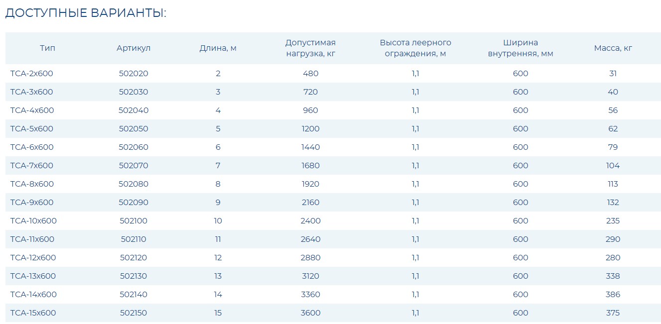 Трап-сходня алюминиевая ТСА с эвольвентными ступенями - 10х600