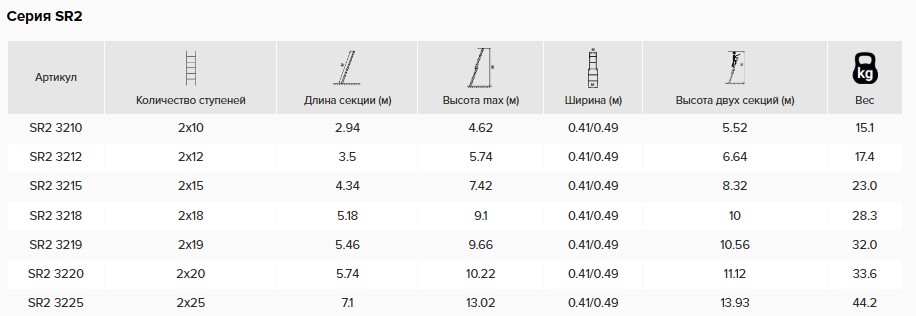 Алюминиевая двухсекционная лестница выдвижная с тросом 2*12