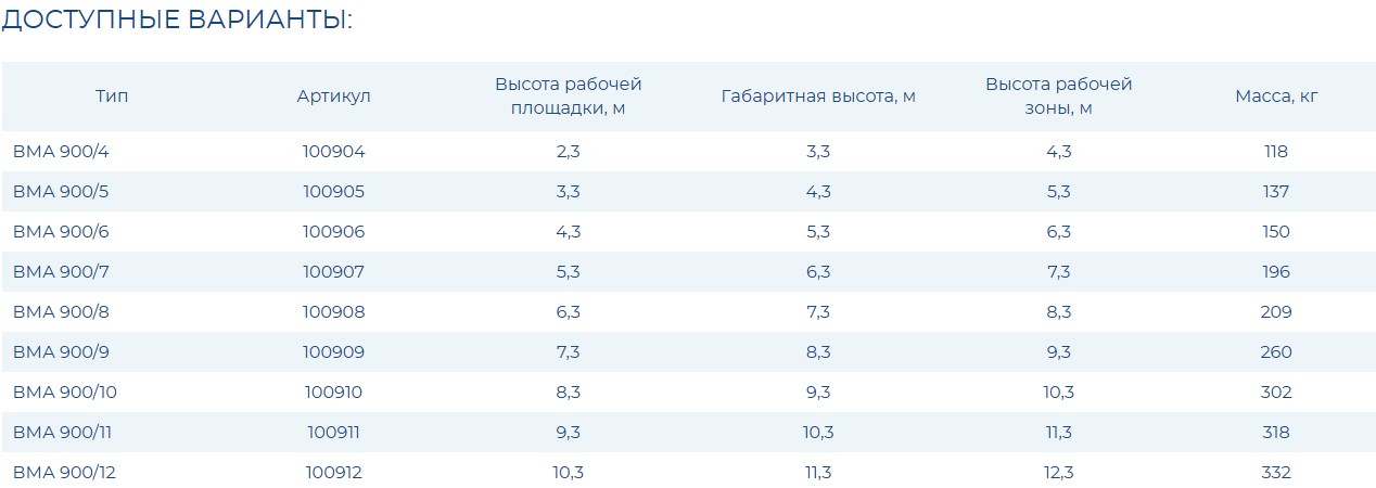 Вышка модульная алюминиевая ВМА 900/4