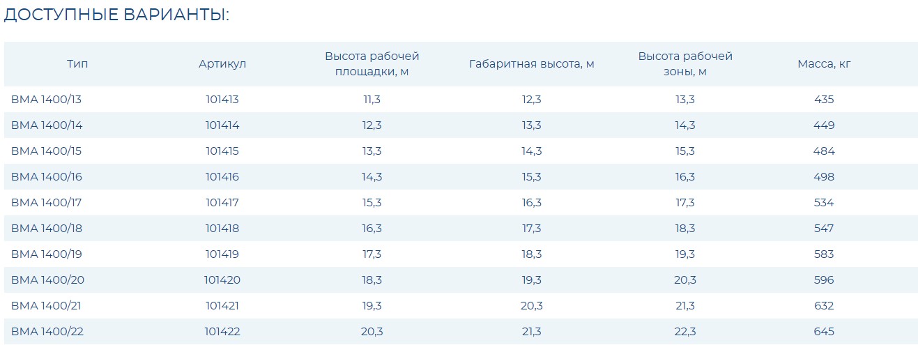 Вышка модульная алюминиевая ВМА 1400/13
