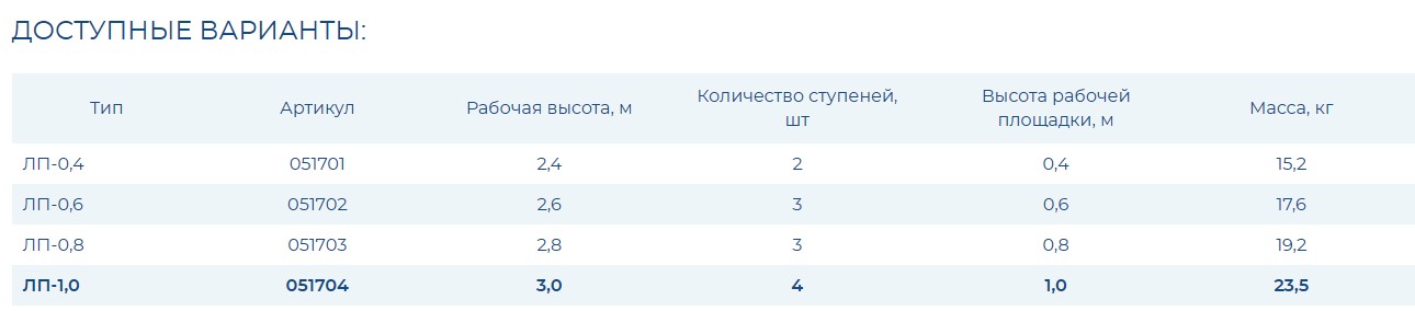 Лестница подмости ЛП-0,4 с одним поручнем