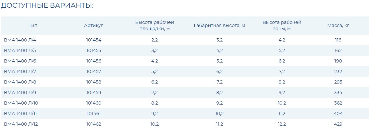 Вышка модульная алюминиевая ВМА 1400Л/4