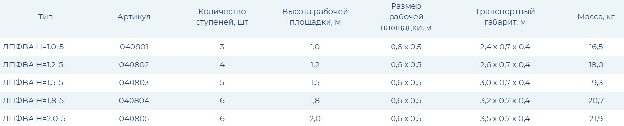 Лестница-платформа фиксированной высоты ЛПФВА-5 передвижная с траверсой Н=1,0 - 5