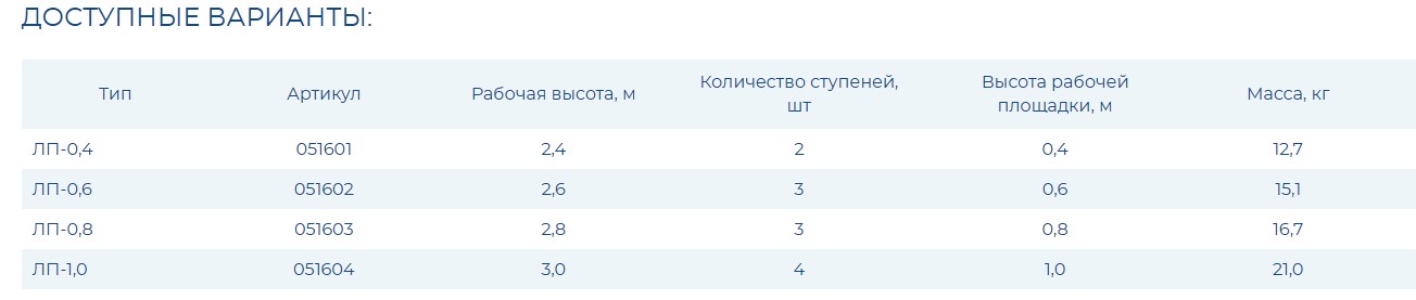 Лестница подмости ЛП-0,6