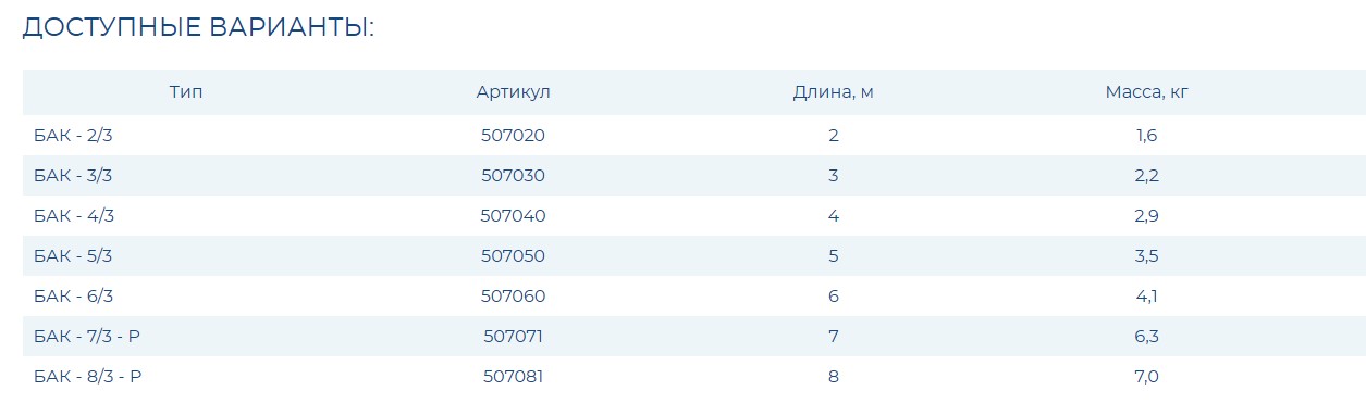 Багор спасательный с кольцом - БАК - 4/3