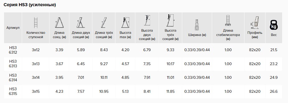 Алюминиевая трехсекционная усиленная лестница 3*12