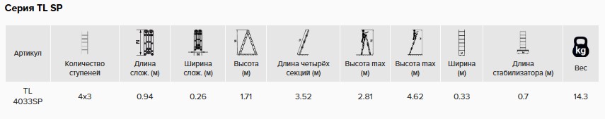 Лестница-трансформер. 4 секции по 3 ступени 4*3 + стальная платформа