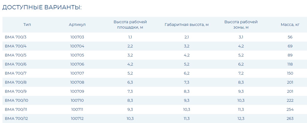 Вышка модульная алюминиевая ВМА 700/3э*