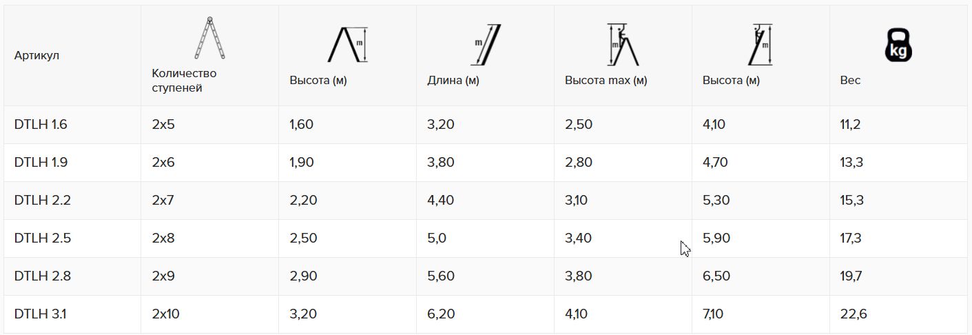 Двухсторонняя телескопическая лестница с шарниром 2,2+2,2 м  (7+7 ступ)