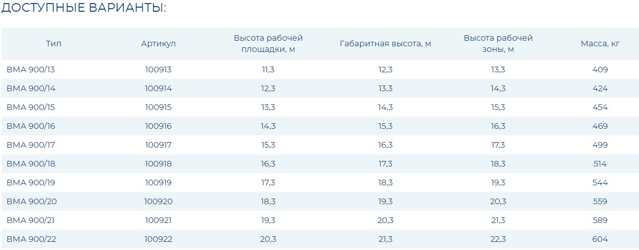 Вышка модульная алюминиевая ВМА 900/15