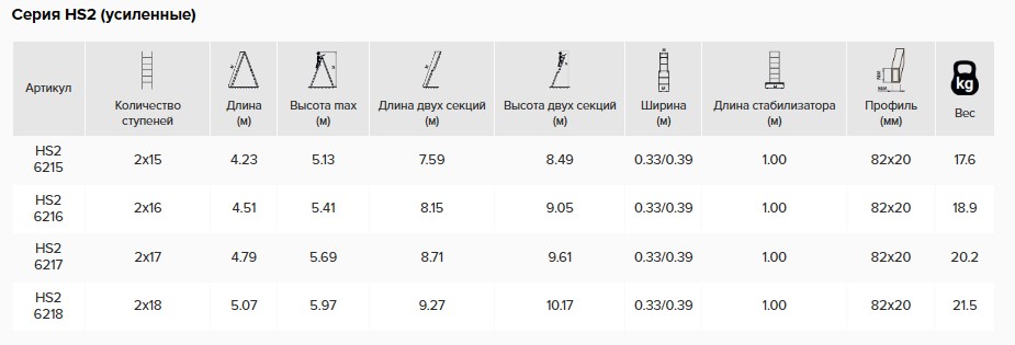 Алюминиевая двухсекционная усиленная лестница 2*15