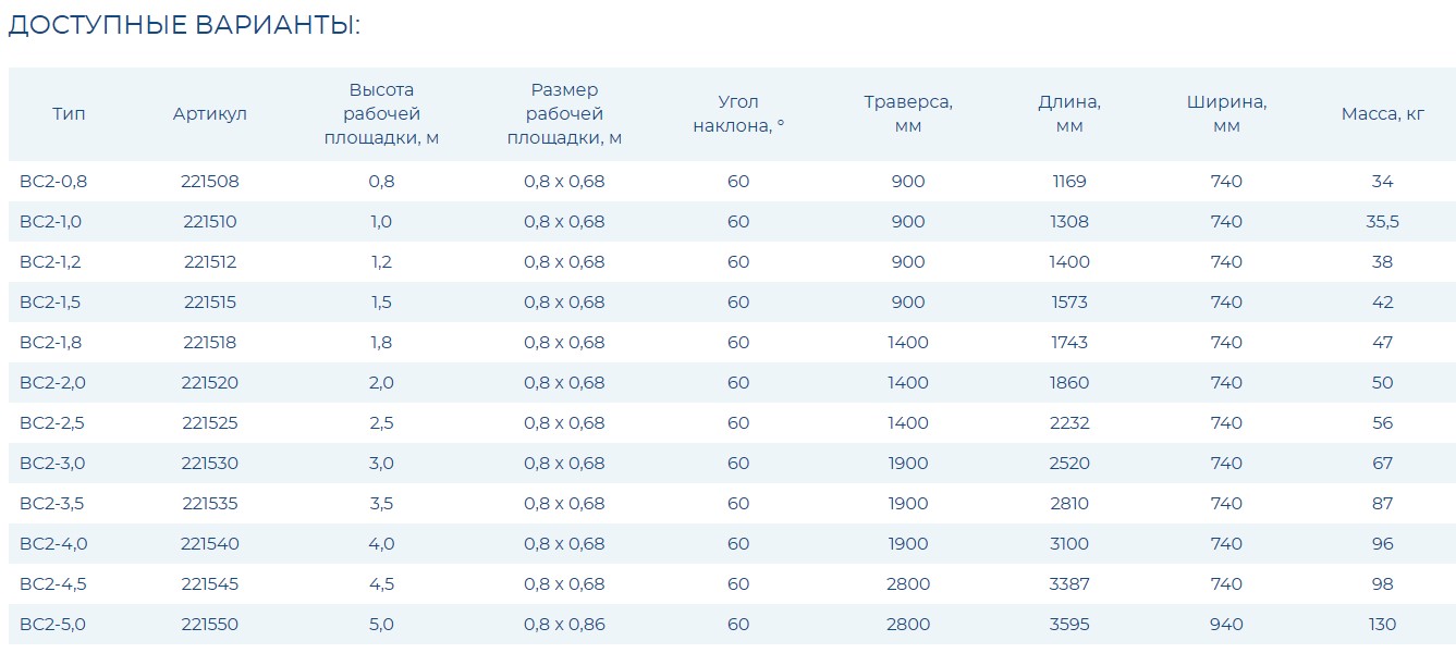 Вышка-стремянка разборная на колесах (150 кг + 150 кг) ВС2- 5,0*
