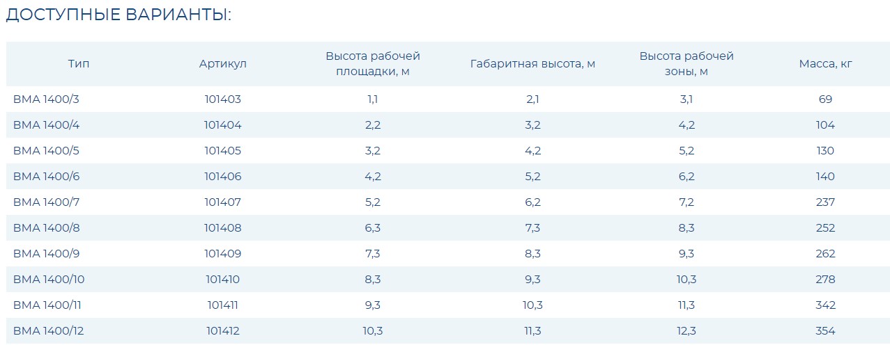 Вышка модульная алюминиевая ВМА 1400/4