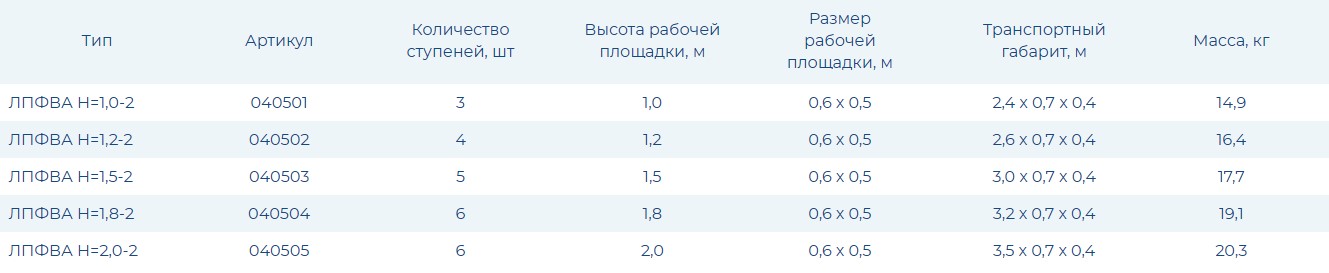 Лестница-платформа фиксированной высоты ЛПФВА-2 с резиновыми башмаками Н=1,0 - 2