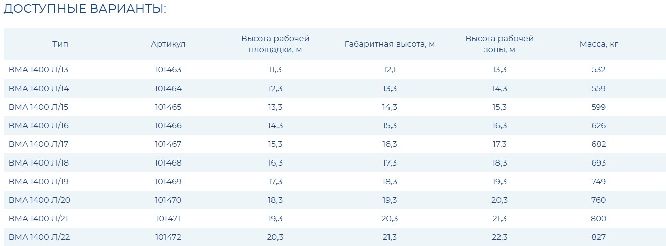 Вышка модульная алюминиевая ВМА 1400Л/21